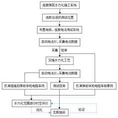 肏免费视频基于直流电法的煤层增透措施效果快速检验技术